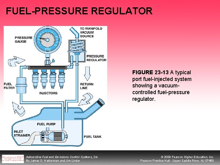 FUEL-PRESSURE REGULATOR FIGURE 23 -13 A typical port fuel-injected system showing a vacuumcontrolled fuel-pressure