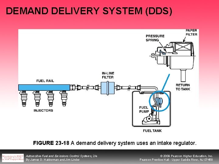 DEMAND DELIVERY SYSTEM (DDS) FIGURE 23 -18 A demand delivery system uses an intake