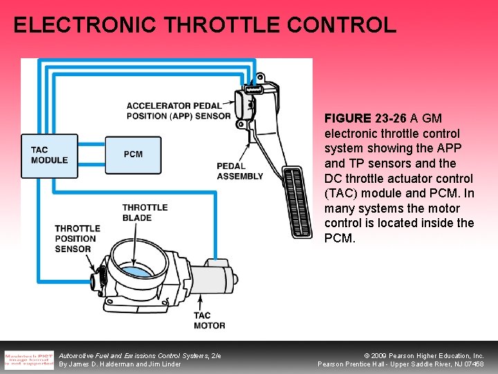 ELECTRONIC THROTTLE CONTROL FIGURE 23 -26 A GM electronic throttle control system showing the