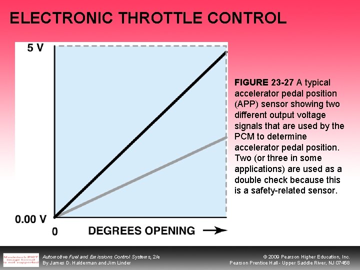 ELECTRONIC THROTTLE CONTROL FIGURE 23 -27 A typical accelerator pedal position (APP) sensor showing