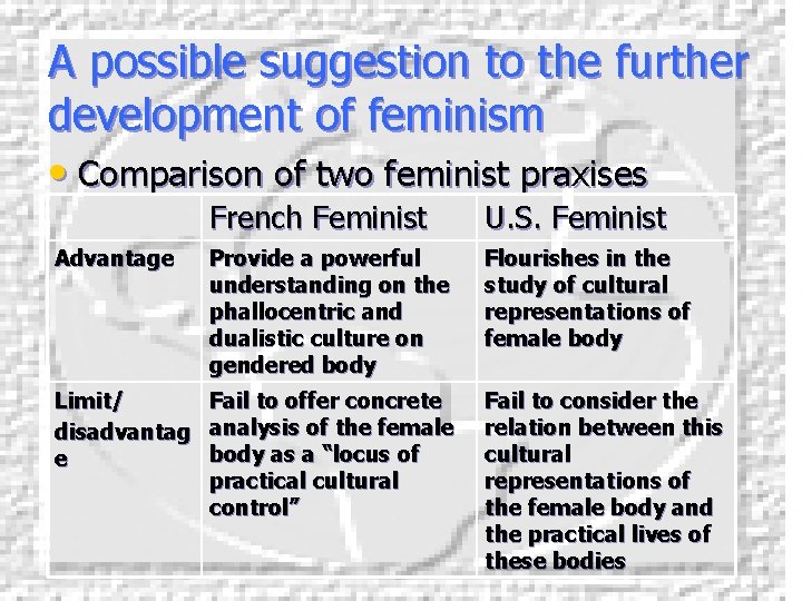 A possible suggestion to the further development of feminism • Comparison of two feminist