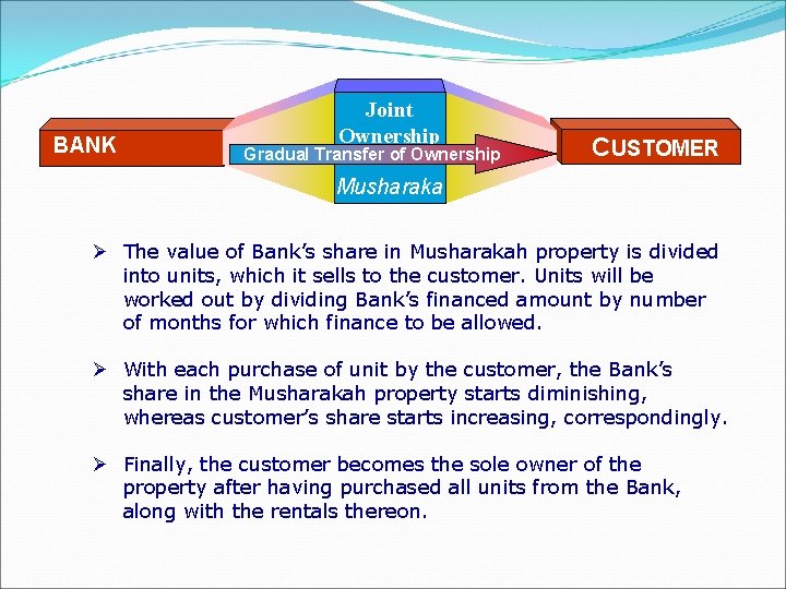 BANK Joint Ownership Gradual Transfer of Ownership CUSTOMER Musharaka Ø The value of Bank’s