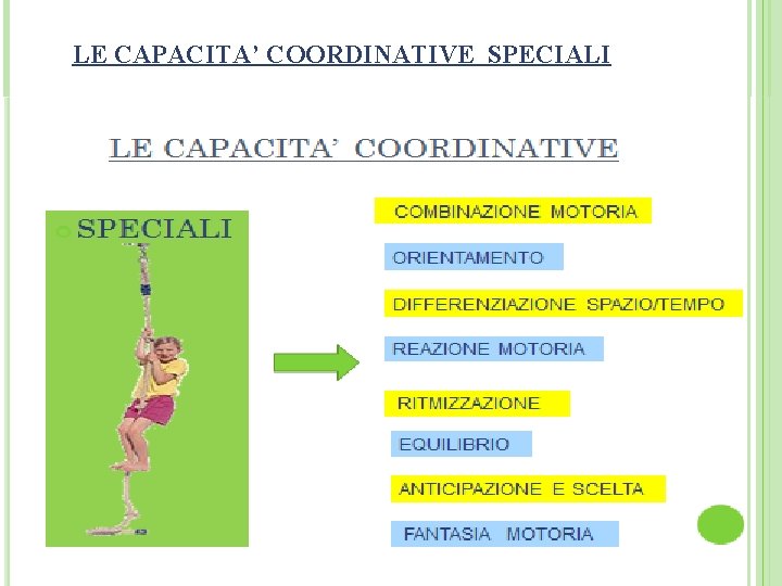 LE CAPACITA’ COORDINATIVE SPECIALI 