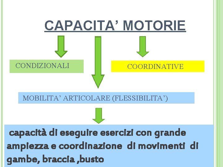 CAPACITA’ MOTORIE CONDIZIONALI COORDINATIVE MOBILITA’ ARTICOLARE (FLESSIBILITA’) capacità di eseguire esercizi con grande ampiezza