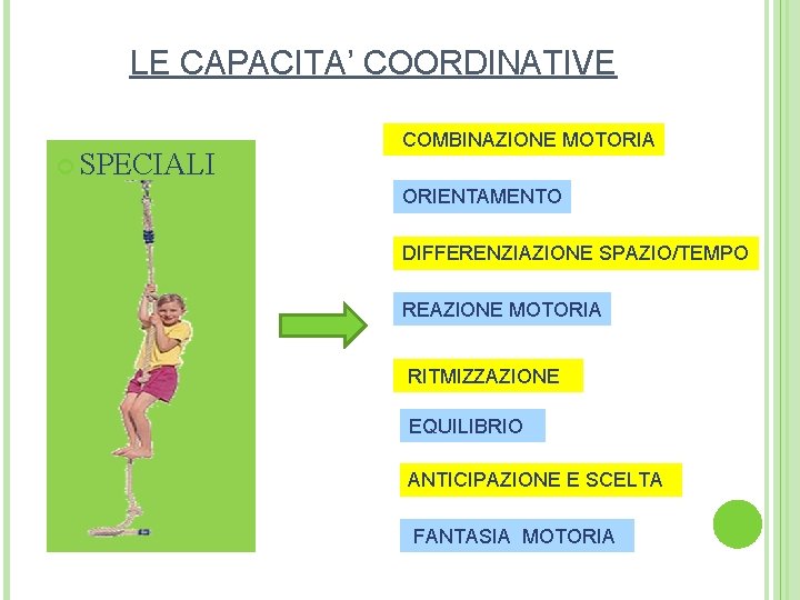 LE CAPACITA’ COORDINATIVE SPECIALI COMBINAZIONE MOTORIA ORIENTAMENTO DIFFERENZIAZIONE SPAZIO/TEMPO REAZIONE MOTORIA RITMIZZAZIONE EQUILIBRIO ANTICIPAZIONE
