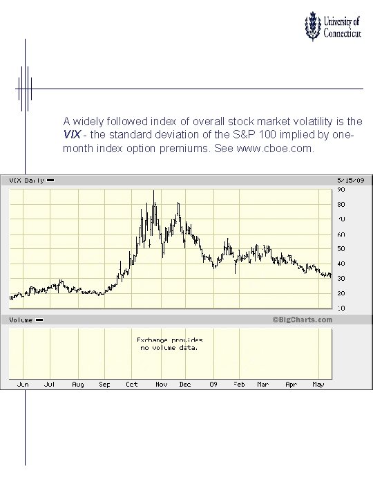 A widely followed index of overall stock market volatility is the VIX - the