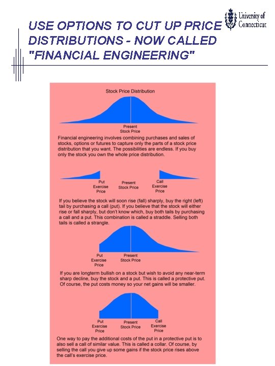 USE OPTIONS TO CUT UP PRICE DISTRIBUTIONS - NOW CALLED "FINANCIAL ENGINEERING" 