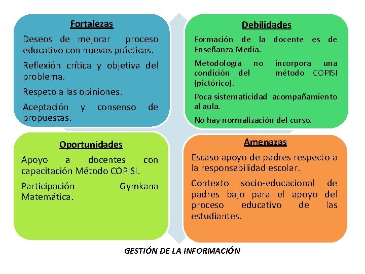 Fortalezas Deseos de mejorar proceso educativo con nuevas prácticas. Reflexión crítica y objetiva del