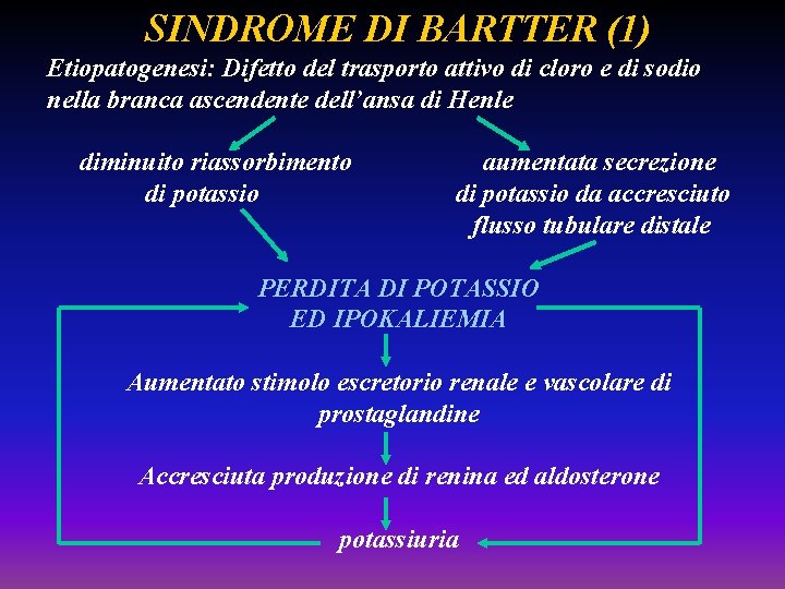 SINDROME DI BARTTER (1) Etiopatogenesi: Difetto del trasporto attivo di cloro e di sodio