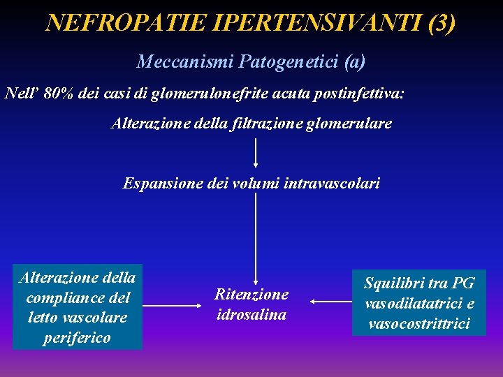 NEFROPATIE IPERTENSIVANTI (3) Meccanismi Patogenetici (a) Nell’ 80% dei casi di glomerulonefrite acuta postinfettiva: