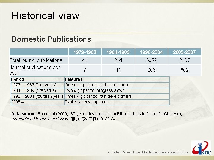 Historical view Domestic Publications Total journal publications Journal publications per year 1979 -1983 1984