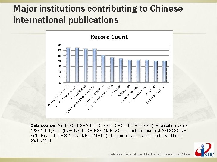 Major institutions contributing to Chinese international publications Data source: Wo. S (SCI-EXPANDED, SSCI, CPCI-SSH),