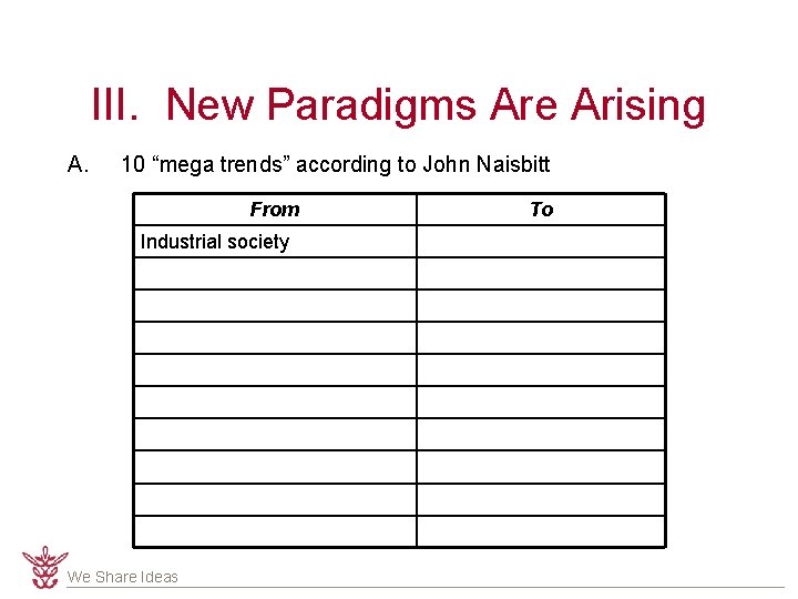 III. New Paradigms Are Arising A. 10 “mega trends” according to John Naisbitt From