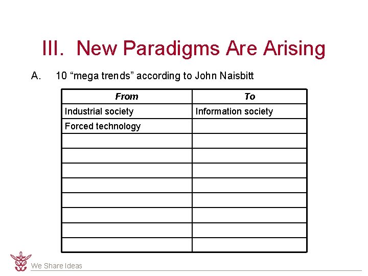 III. New Paradigms Are Arising A. 10 “mega trends” according to John Naisbitt From