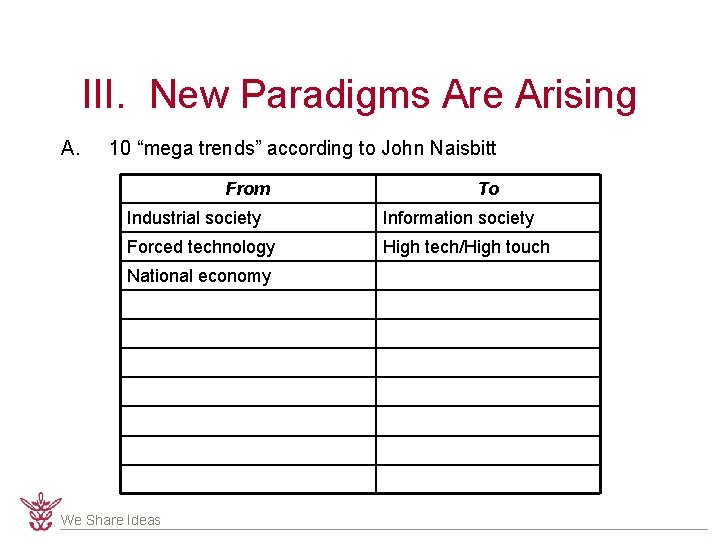 III. New Paradigms Are Arising A. 10 “mega trends” according to John Naisbitt From