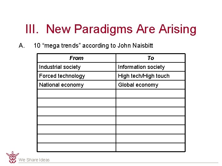 III. New Paradigms Are Arising A. 10 “mega trends” according to John Naisbitt From