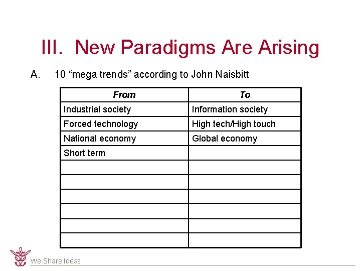 III. New Paradigms Are Arising A. 10 “mega trends” according to John Naisbitt From