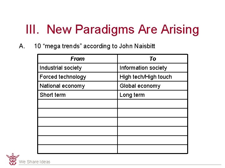 III. New Paradigms Are Arising A. 10 “mega trends” according to John Naisbitt From