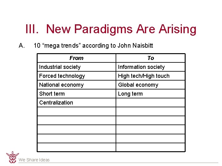 III. New Paradigms Are Arising A. 10 “mega trends” according to John Naisbitt From