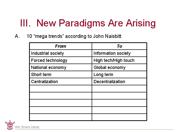 III. New Paradigms Are Arising A. 10 “mega trends” according to John Naisbitt From