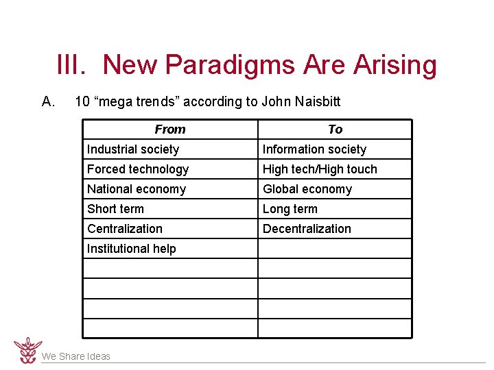 III. New Paradigms Are Arising A. 10 “mega trends” according to John Naisbitt From