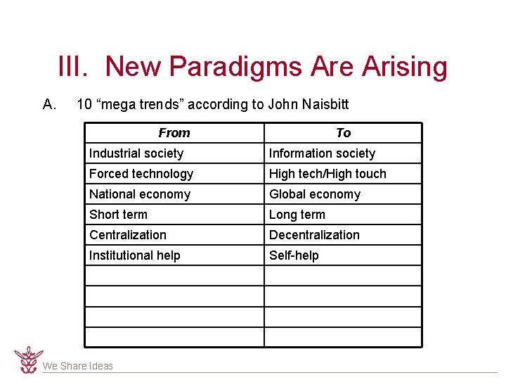 III. New Paradigms Are Arising A. 10 “mega trends” according to John Naisbitt From