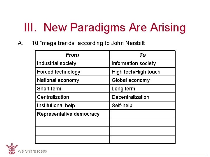 III. New Paradigms Are Arising A. 10 “mega trends” according to John Naisbitt From