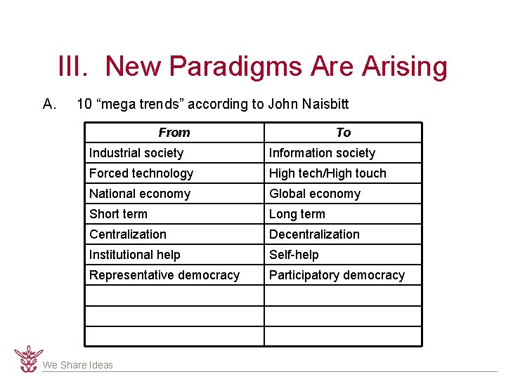 III. New Paradigms Are Arising A. 10 “mega trends” according to John Naisbitt From