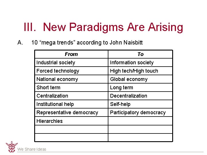 III. New Paradigms Are Arising A. 10 “mega trends” according to John Naisbitt From