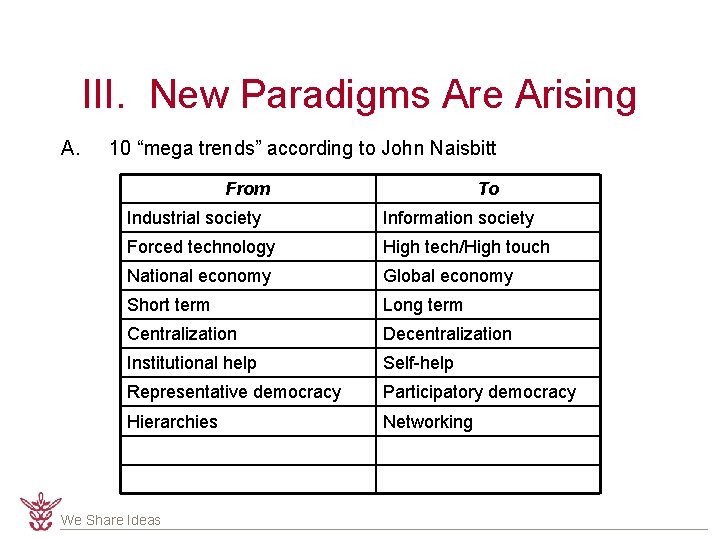III. New Paradigms Are Arising A. 10 “mega trends” according to John Naisbitt From
