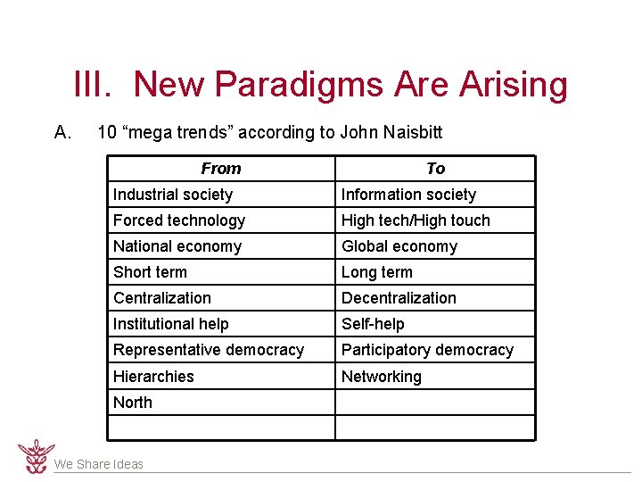 III. New Paradigms Are Arising A. 10 “mega trends” according to John Naisbitt From