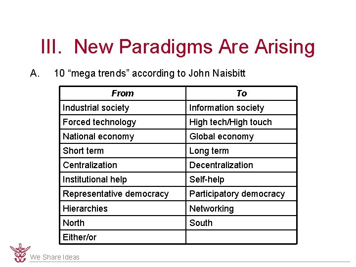 III. New Paradigms Are Arising A. 10 “mega trends” according to John Naisbitt From