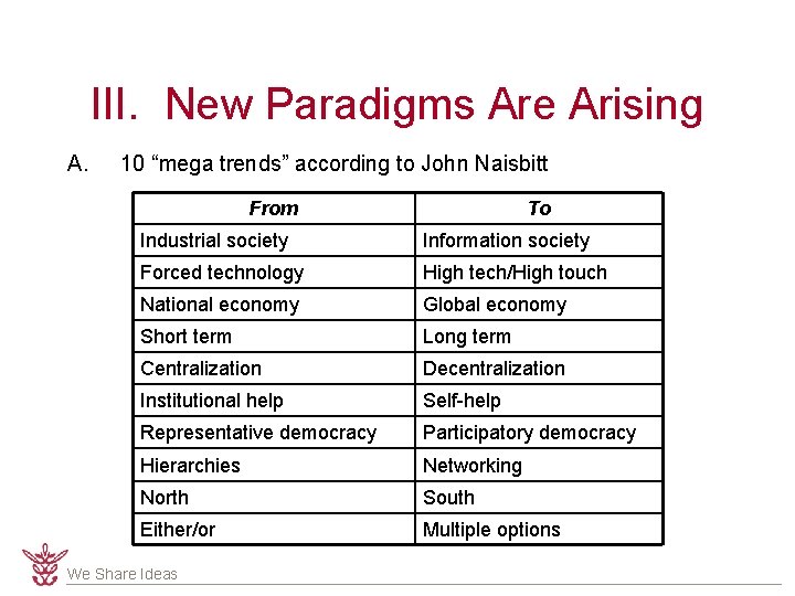 III. New Paradigms Are Arising A. 10 “mega trends” according to John Naisbitt From