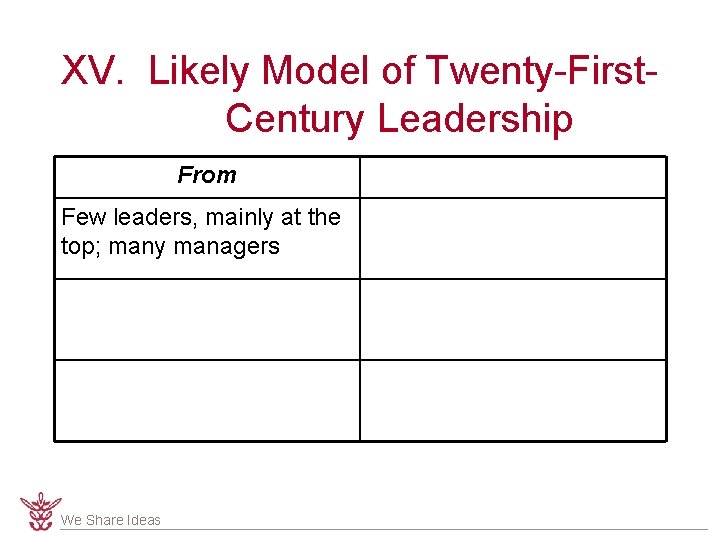 XV. Likely Model of Twenty-First. Century Leadership From Few leaders, mainly at the top;