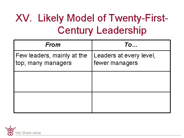 XV. Likely Model of Twenty-First. Century Leadership From Few leaders, mainly at the top;