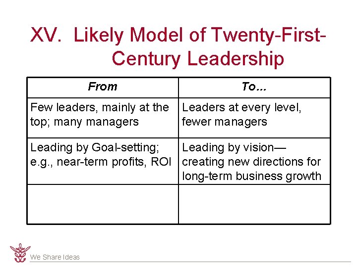 XV. Likely Model of Twenty-First. Century Leadership From Few leaders, mainly at the top;