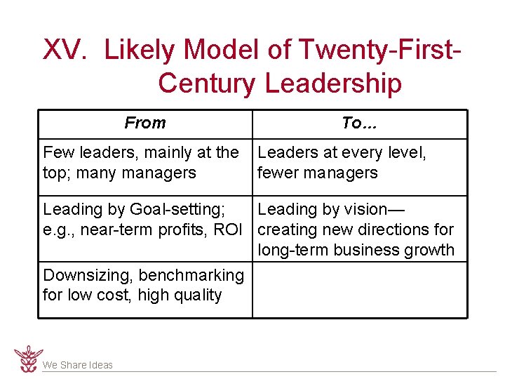 XV. Likely Model of Twenty-First. Century Leadership From Few leaders, mainly at the top;