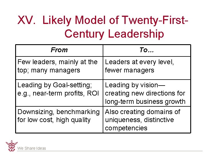 XV. Likely Model of Twenty-First. Century Leadership From Few leaders, mainly at the top;