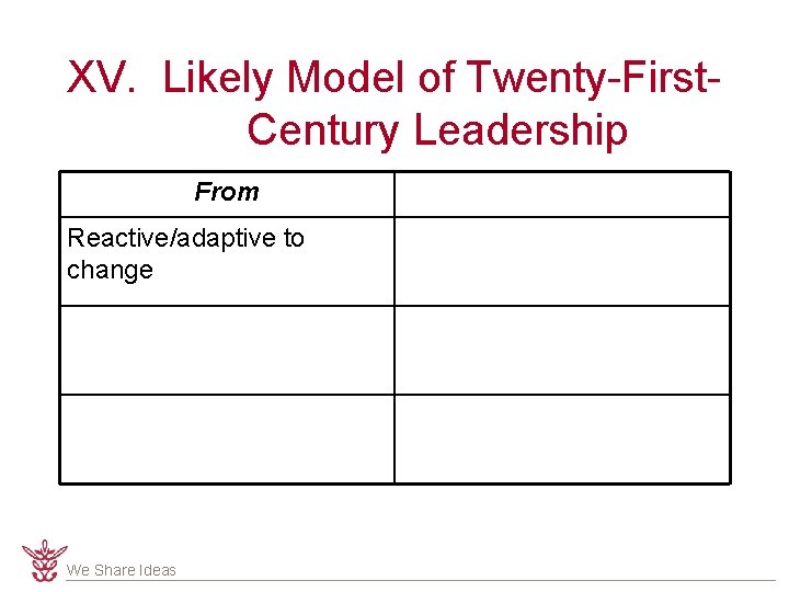 XV. Likely Model of Twenty-First. Century Leadership From Reactive/adaptive to change We Share Ideas