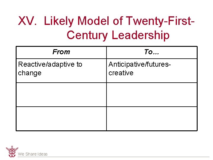 XV. Likely Model of Twenty-First. Century Leadership From Reactive/adaptive to change We Share Ideas