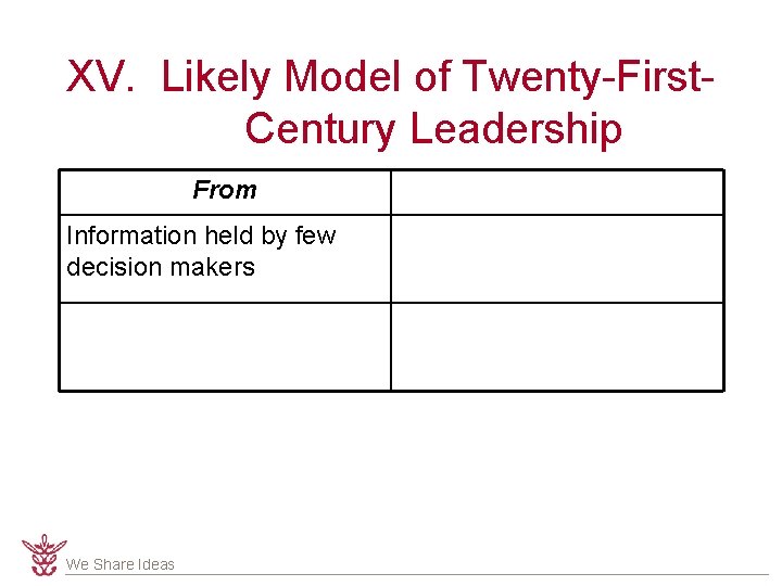 XV. Likely Model of Twenty-First. Century Leadership From Information held by few decision makers