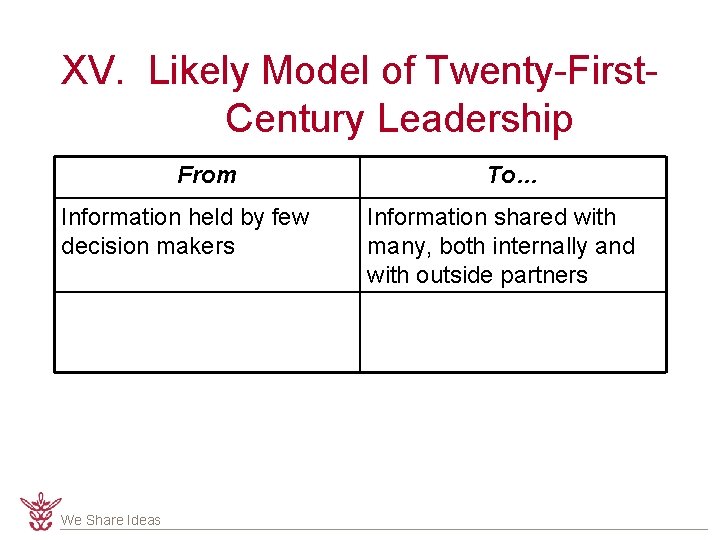 XV. Likely Model of Twenty-First. Century Leadership From Information held by few decision makers