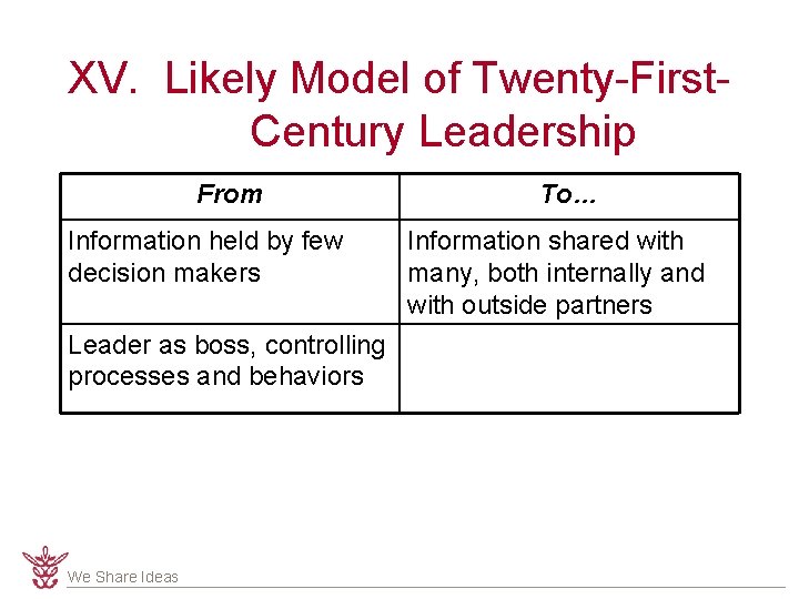 XV. Likely Model of Twenty-First. Century Leadership From Information held by few decision makers