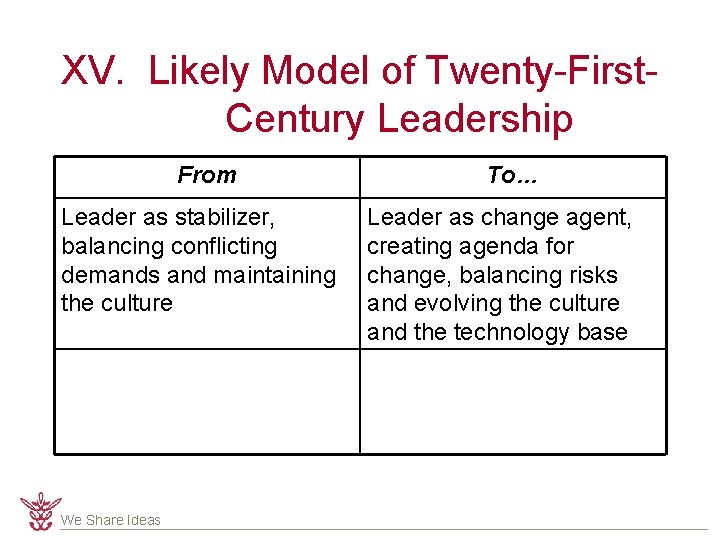 XV. Likely Model of Twenty-First. Century Leadership From Leader as stabilizer, balancing conflicting demands