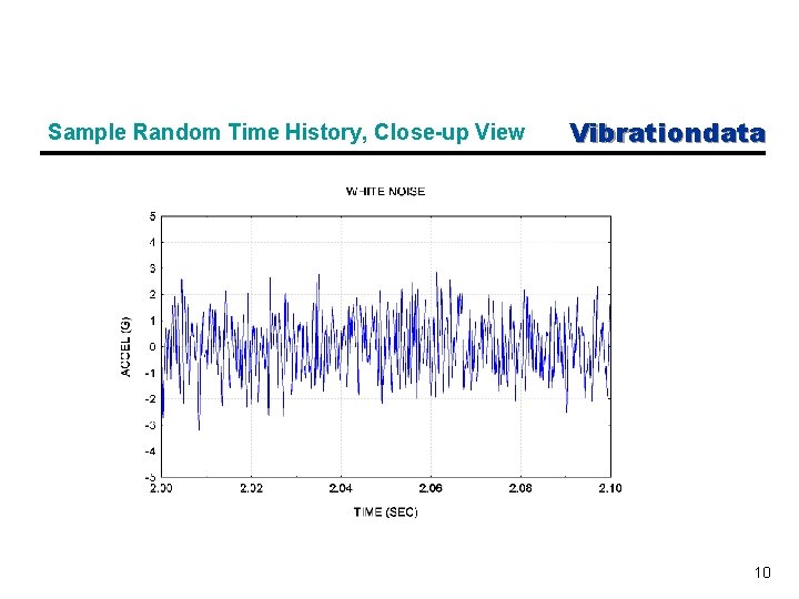 Sample Random Time History, Close-up View Vibrationdata 10 