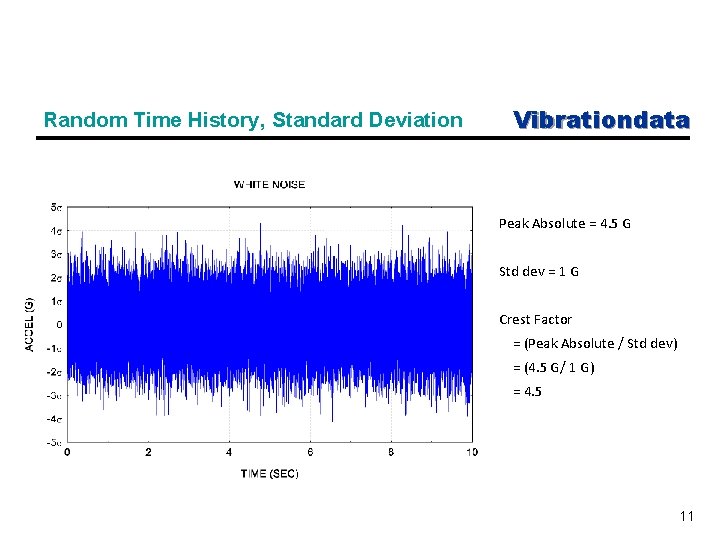 Random Time History, Standard Deviation Vibrationdata Peak Absolute = 4. 5 G Std dev