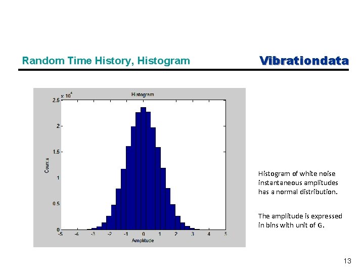 Random Time History, Histogram Vibrationdata Histogram of white noise instantaneous amplitudes has a normal