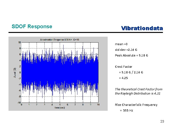 SDOF Response Vibrationdata mean =0 std dev =2. 16 G Peak Absolute = 9.