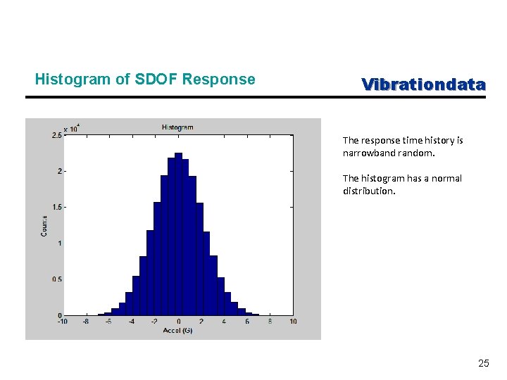 Histogram of SDOF Response Vibrationdata The response time history is narrowband random. The histogram