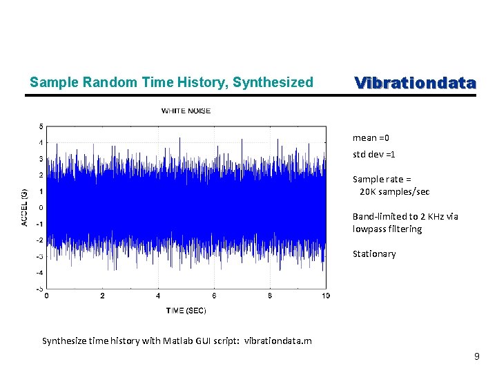 Sample Random Time History, Synthesized Vibrationdata mean =0 std dev =1 Sample rate =